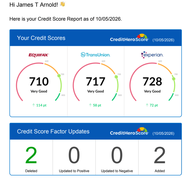 Client made it to the 700+ club in 6 months or less.